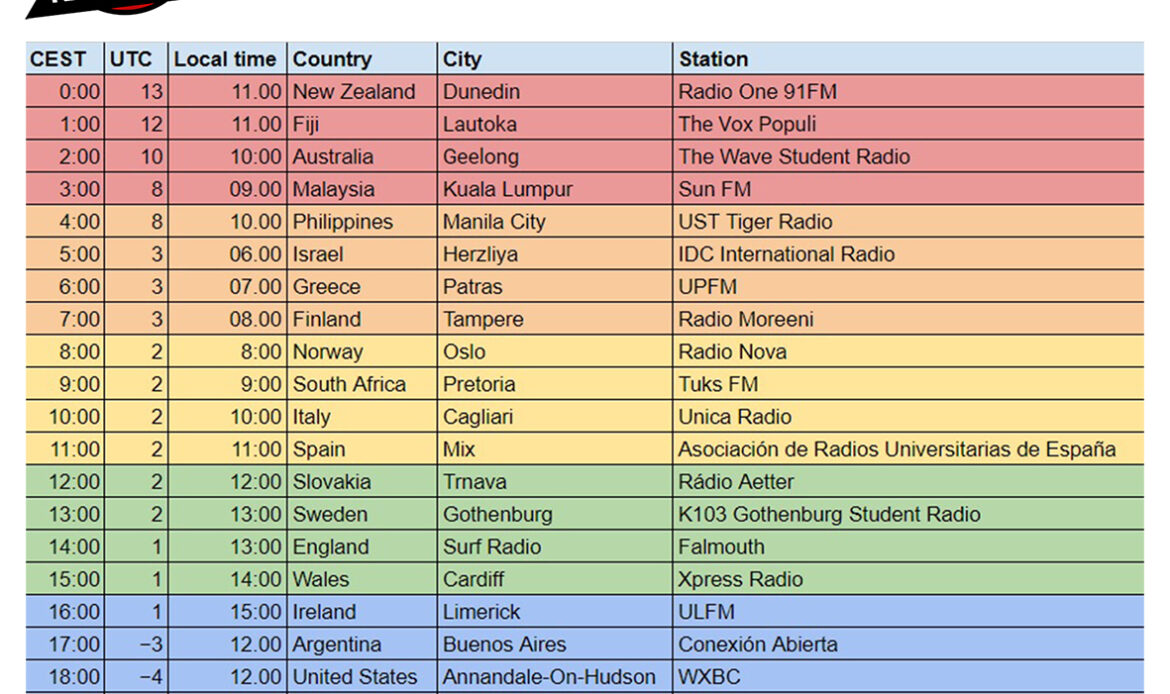 Around the World in 24 Hours: Student Radio to Broadcast from 24 Countries on World College Radio Day, October 1