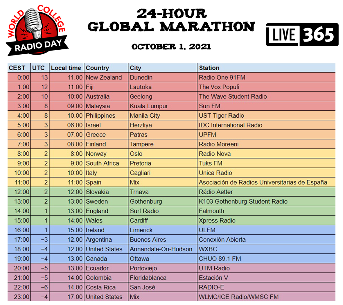 Around the World in 24 Hours: Student Radio to Broadcast from 24 Countries on World College Radio Day, October 1