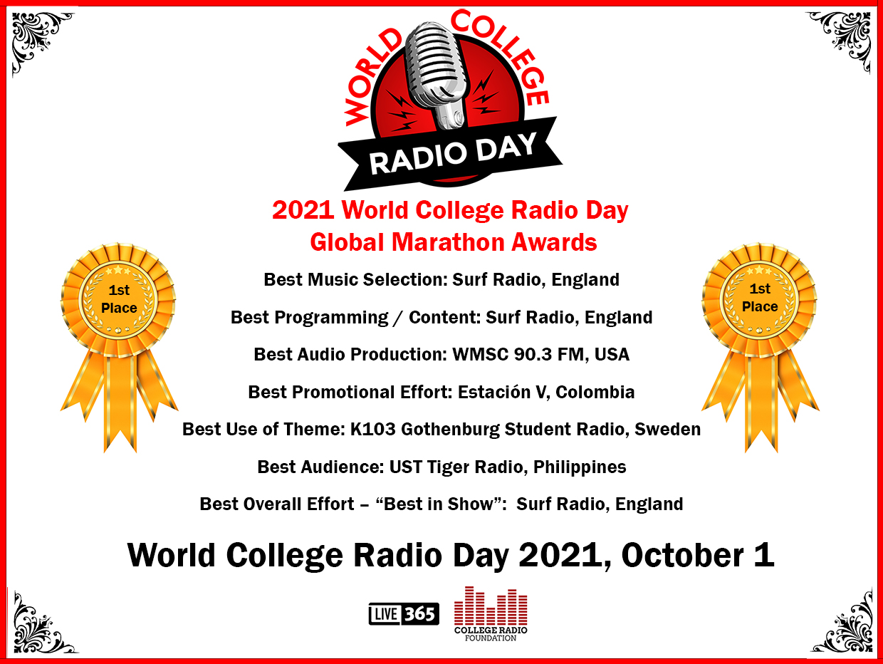Announcing the winners of the Inaugural World College Radio Day 2021 Global Marathon Awards